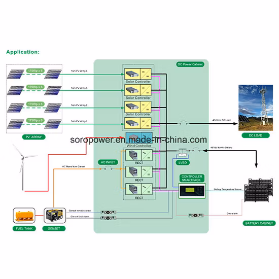 Modulo controller solare 50A Semaforo AC/DC Monitoraggio remoto del sistema di alimentazione solare CC